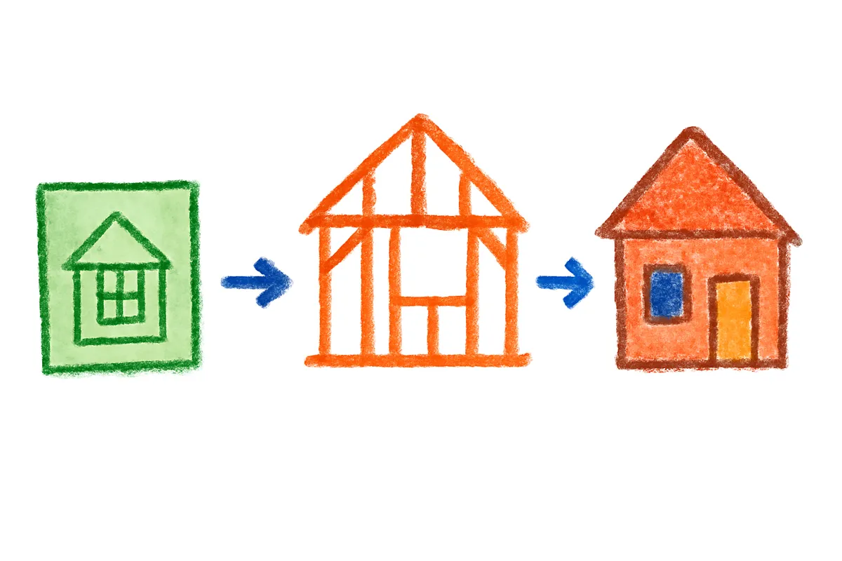 家づくりの流れを表す設計図から完成した家までのステップイラスト